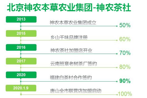 郑州加盟物业加盟